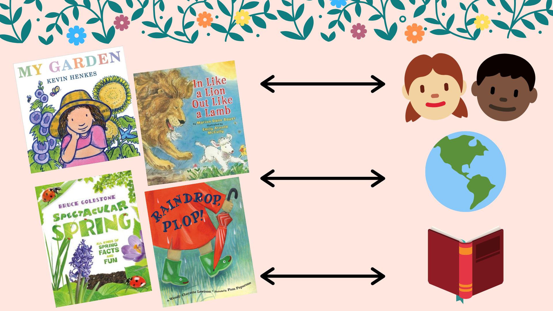 spring is in the air: making connections with picture books